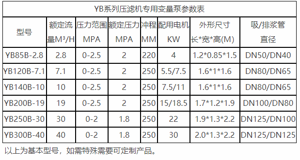 壓濾機入料泵參數